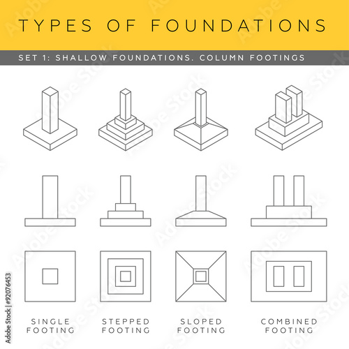 Blueprint foundations