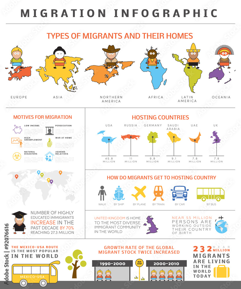 Global migration infographic