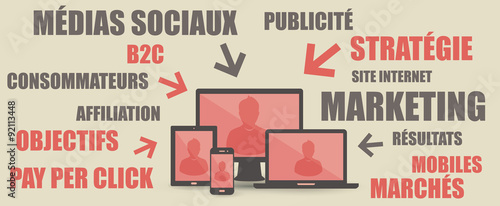 marketing, nuage de mots