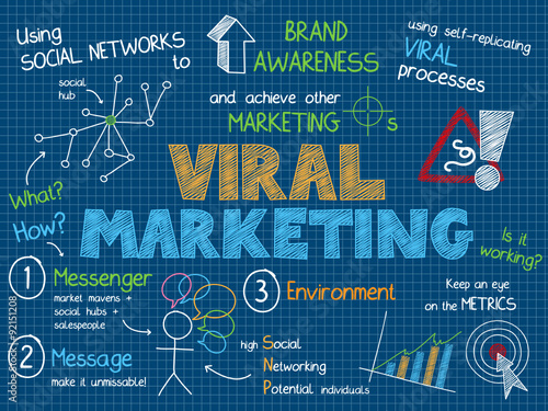 VIRAL MARKETING Vector Sketch Notes on Blue Background