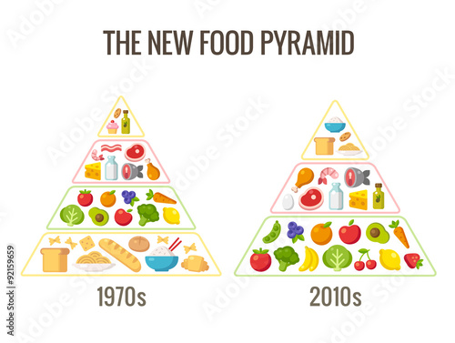 The new food pyramid