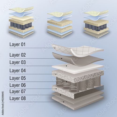 vector mattress section on layers