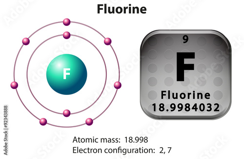 Symbol and electron diagram for Fluorine