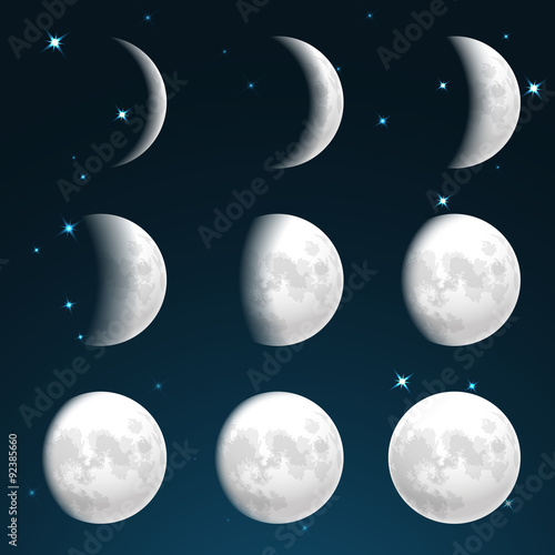 Moon phases