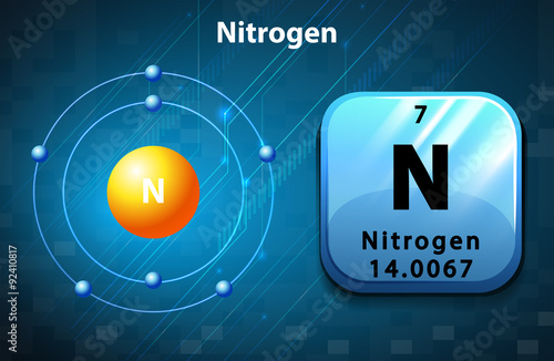 Symbol and electron diagram for Nitrogen
