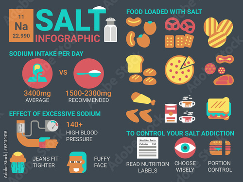 Salt infographic photo
