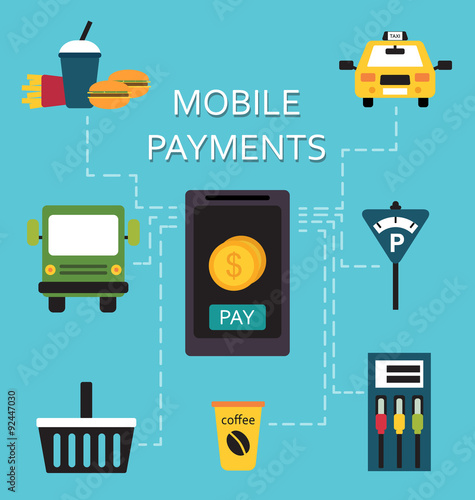 Mobile payments, new manner of paying in shops