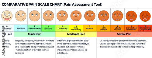 Faces pain rating tool.