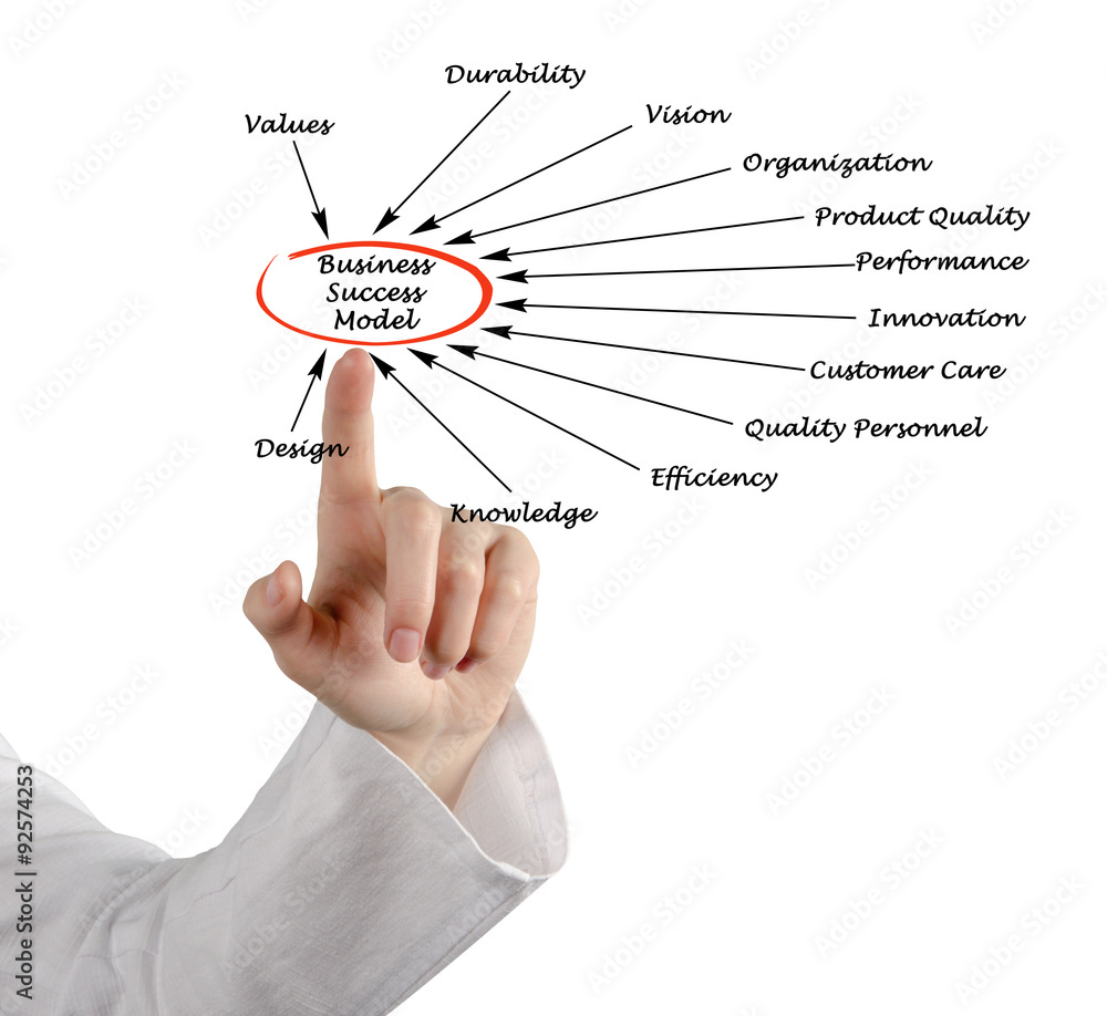 Dia25 Business Success Model Vision Dia25 Business Success Model Vision