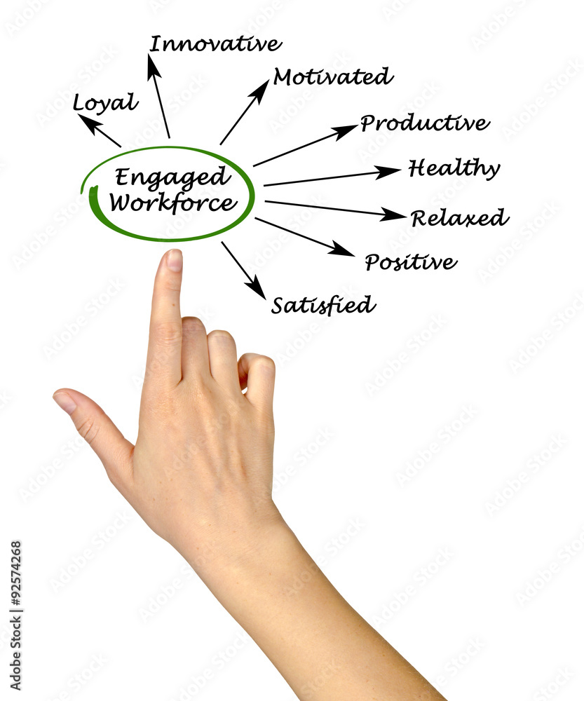 Engaged Workforce Engaged Workforce
