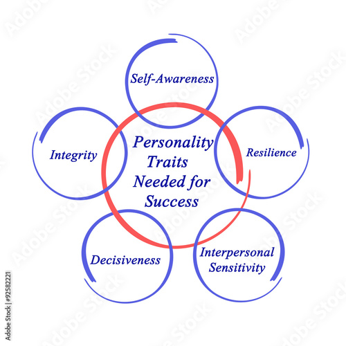 Personality Traits Needed for Success