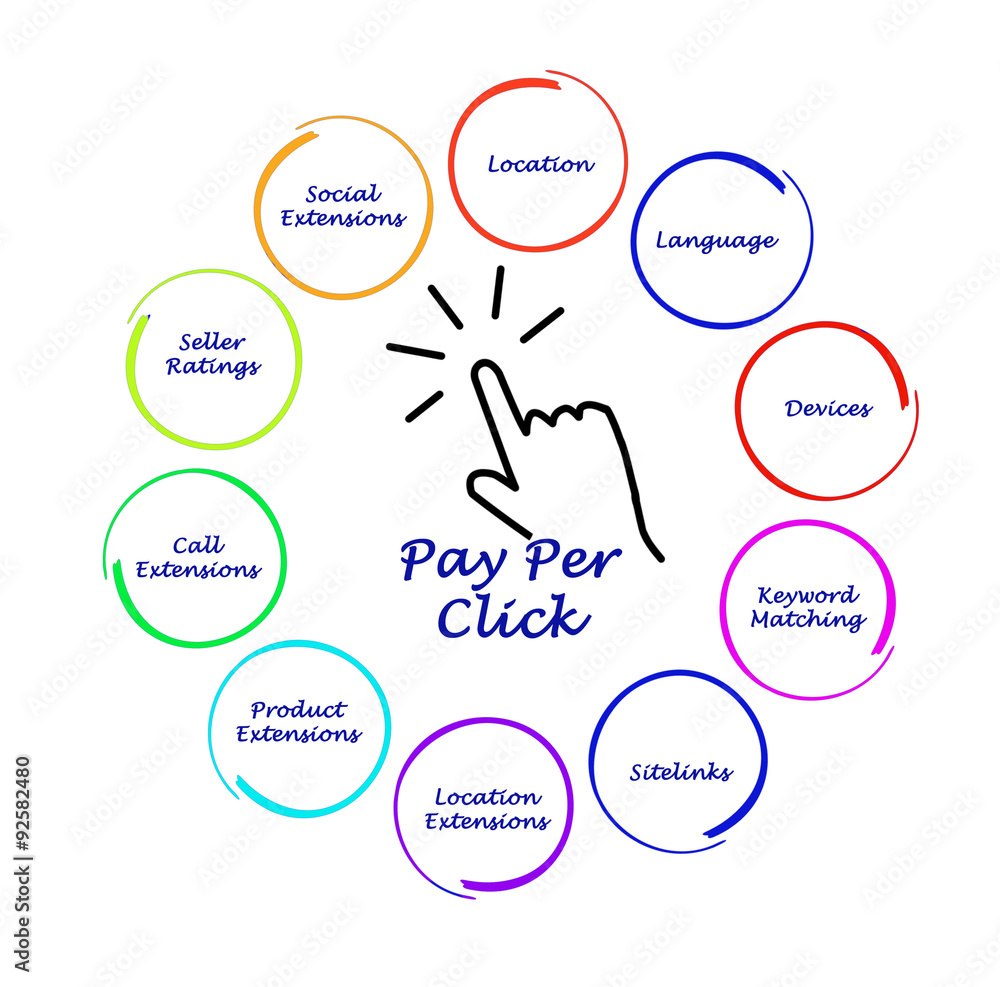 Pay Per Click diagram