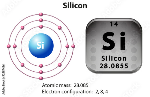 Symbol and electron diagram for Silicon