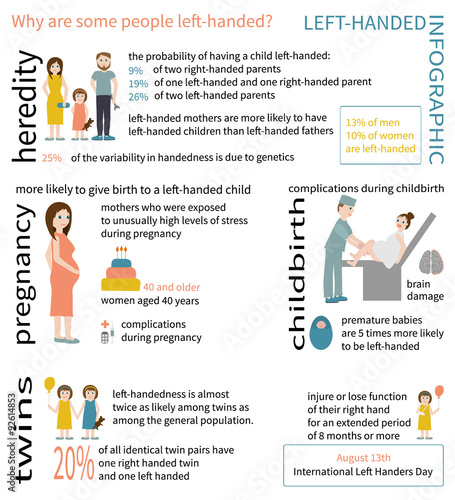 Left-handed Infographic