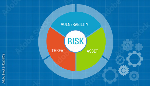 risk management asset vulnerability assessment concept