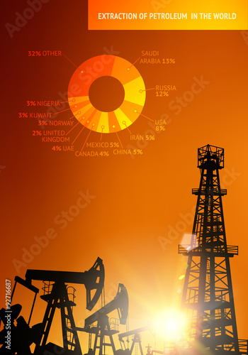 Oil charts.