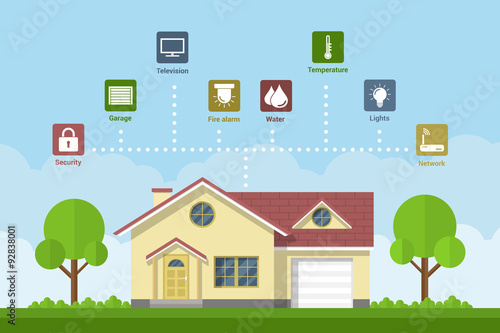 Smart home