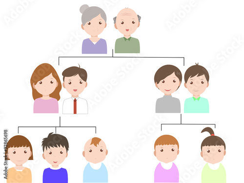 family