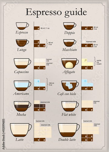 Set of coffee types. Vector illustration.