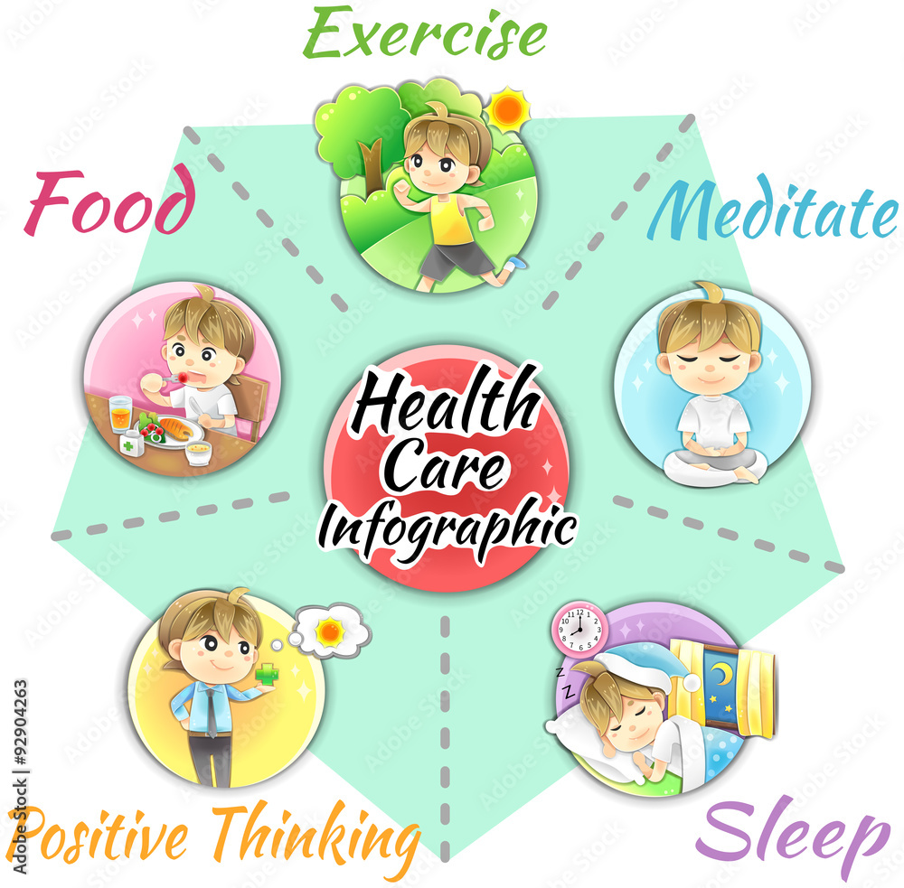 Good health and welfare infographic template design layout by healthy food and supplementary, exercise, sleep relaxation, meditation and positive mind, create by cartoon vector