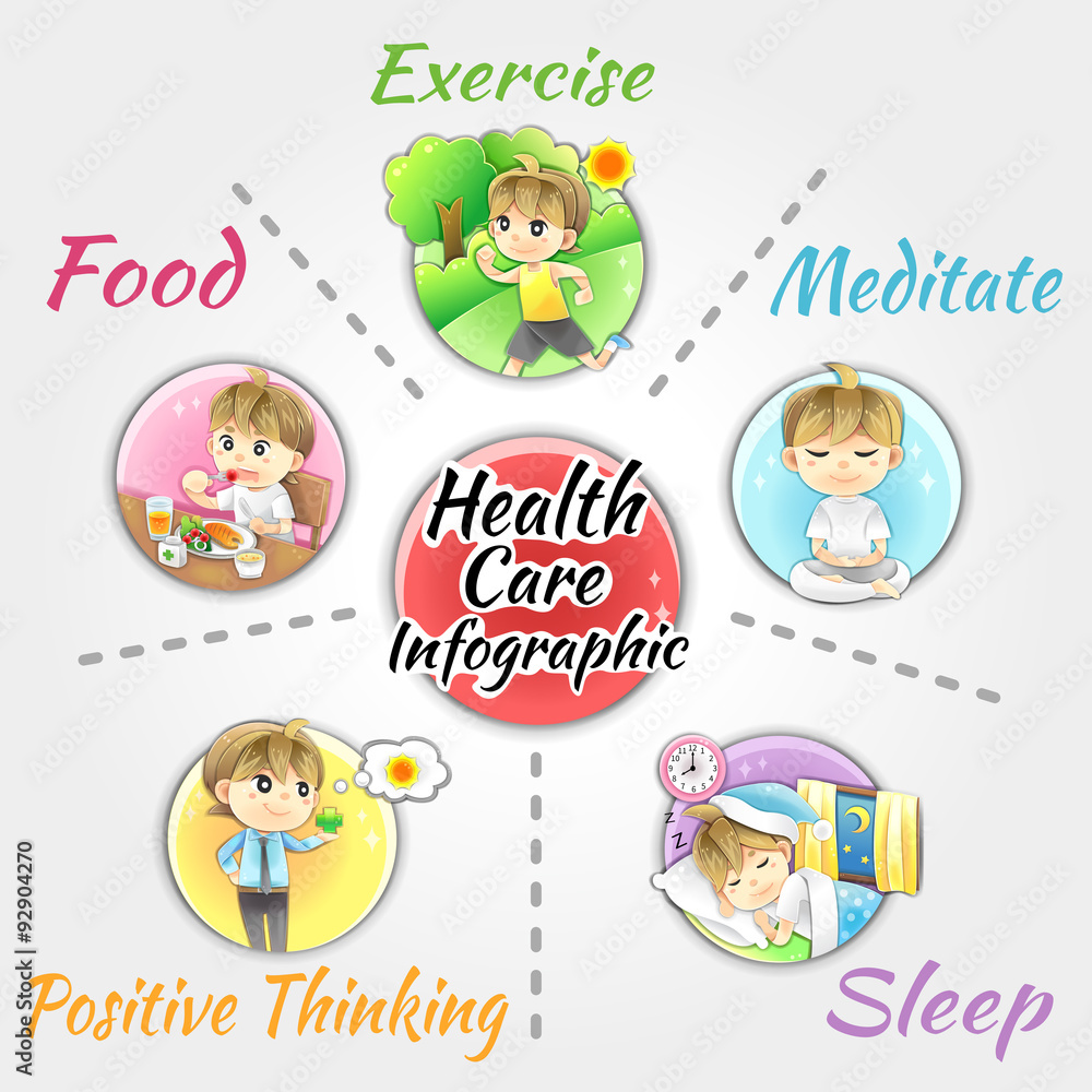 How to good health and welfare infographic template design layout by healthy food and supplementary, exercise, sleep relaxation, meditation and positive mind, create by cartoon vector