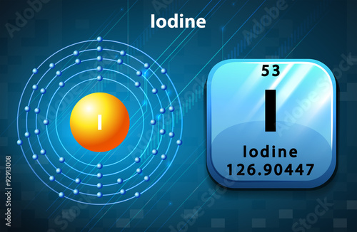 Symbol and electron diagram for Iodine