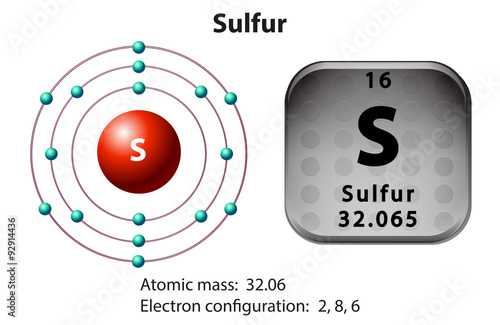 Symbol and electron diagram for Sulfur
