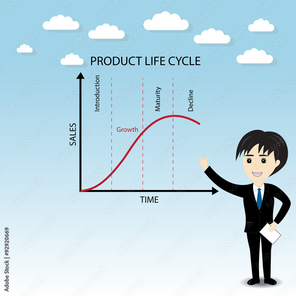 Product Life Cycle Chart Stock Vector Adobe Stock