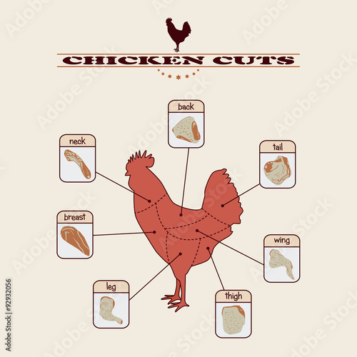 chicken cuts