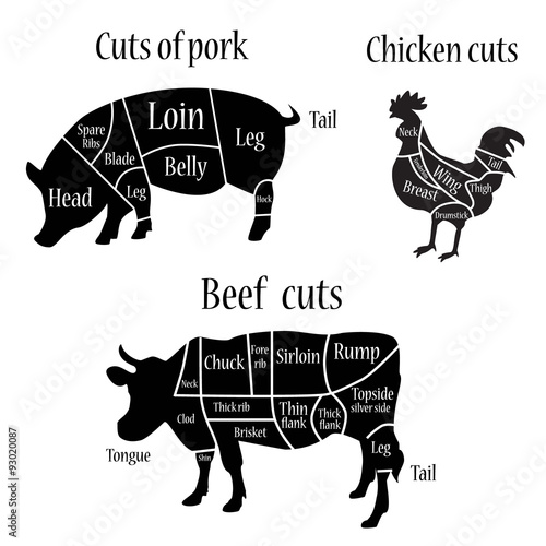 Butcher chart