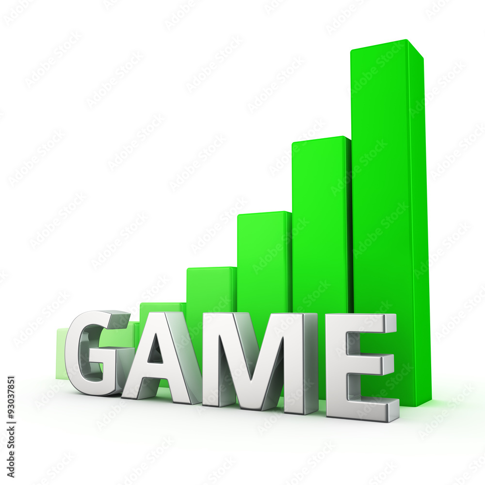 Growth of Game Growth of Game