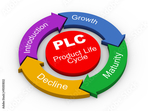 Canvas Print 3d PLC - product life cycle