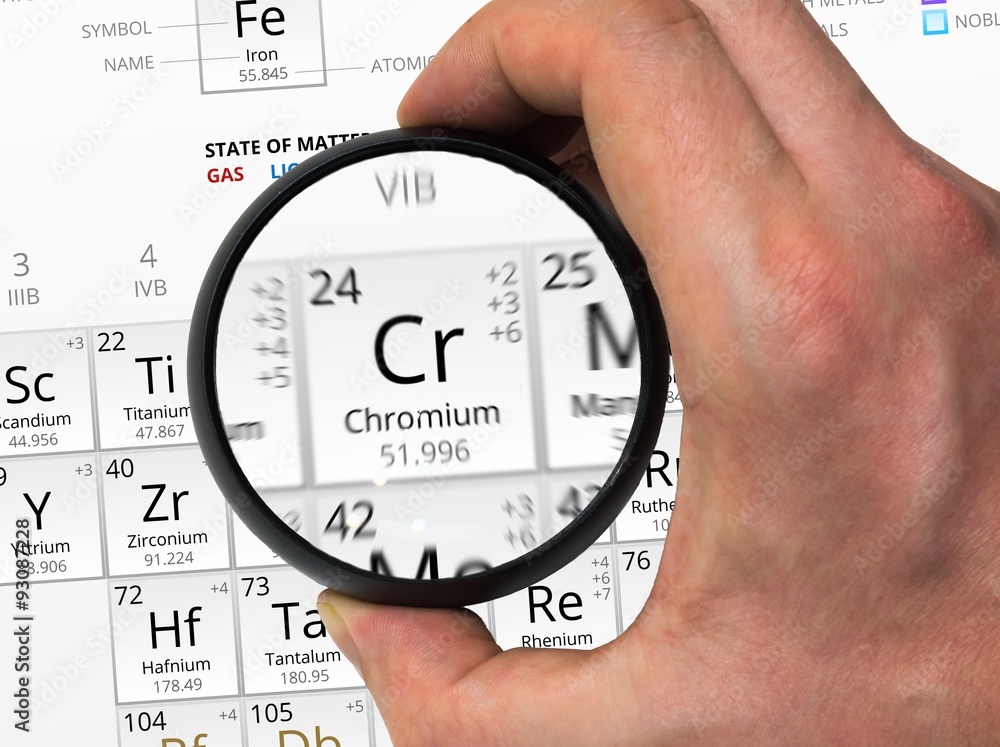 Chromium symbol - Cr. Element of the periodic table zoomed with ...