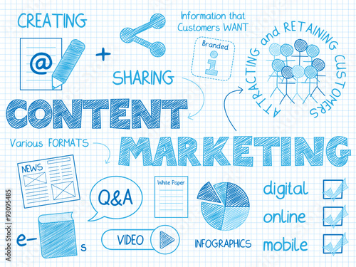 CONTENT MARKETING Vector Sketch Icons