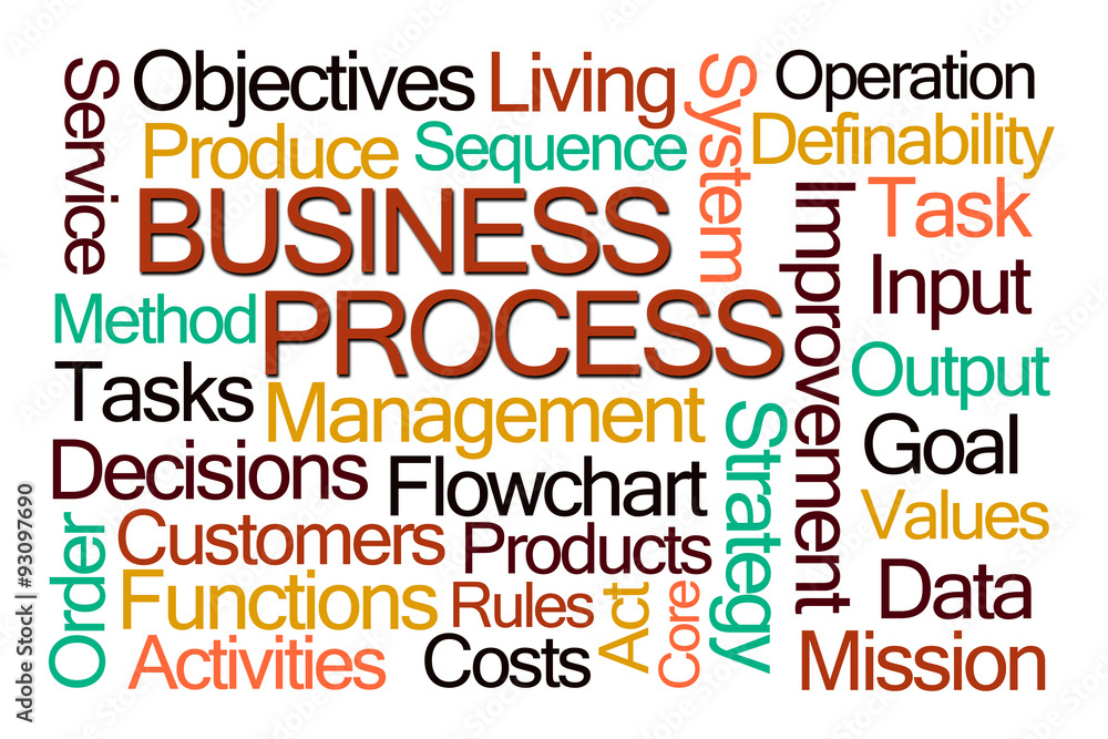 Business Process Word Cloud