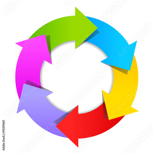 6 arrows wheel diagram