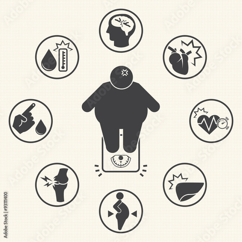 obesity related diseases icons