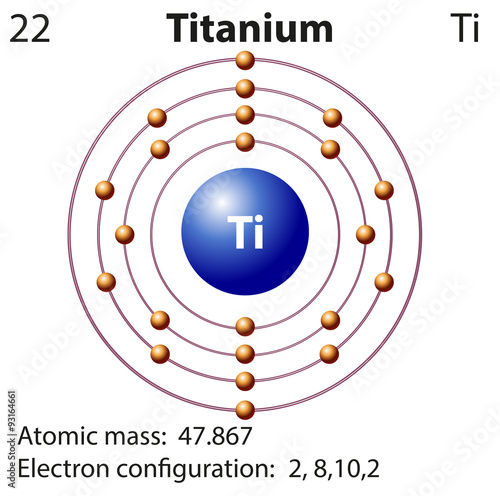 Symbol and electron diagram for Titanium