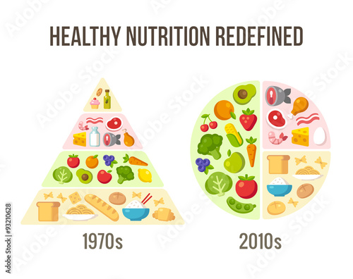 Healthy diet then and now