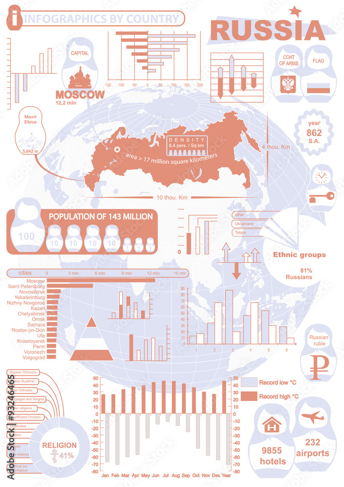 infografic russia