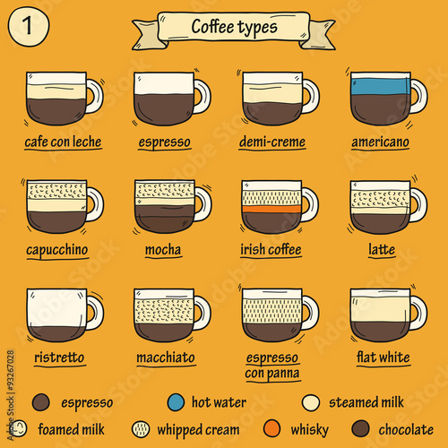Set of coffe types icons