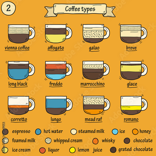 Coffee types icons