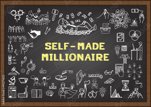 Business sketch about SELF MADE MILLIONAIRE on chalkboard
