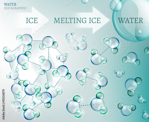 Water molecule