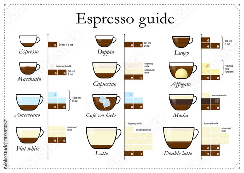 Set of coffee types. Vector illustration.