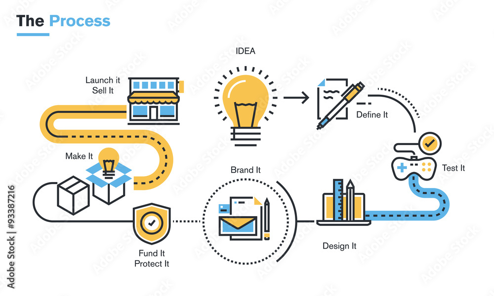 Flat line illustration of product development process from idea, through project definition, design development, testing, branding, finance, intellectual property rights, production, to market launch. Flat line illustration of product development process from idea, through project definition, design development, testing, branding, finance, intellectual property rights, production, to market launch.