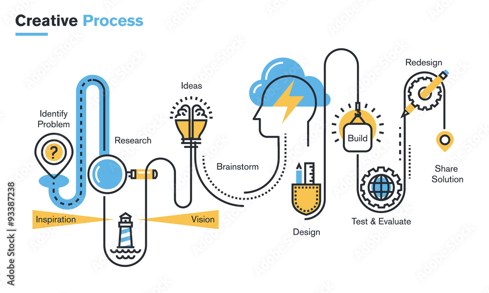 Flat line illustration of creative process, improving products and 