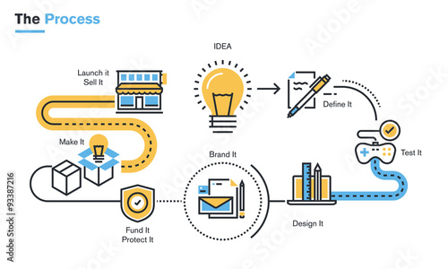 Flat line illustration of product development process from idea, through project definition, design development, testing, branding, finance, intellectual property rights, production, to market launch.