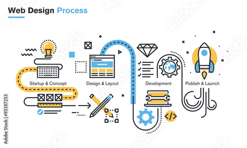 Flat line illustration of website design process from the idea through startup, design and development, quality assurance, optimization, to publishing and launch. Concept for website banner.