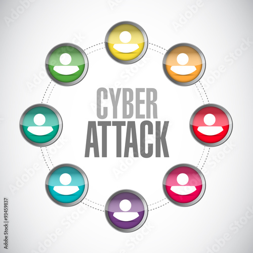 cyber attack people network sign
